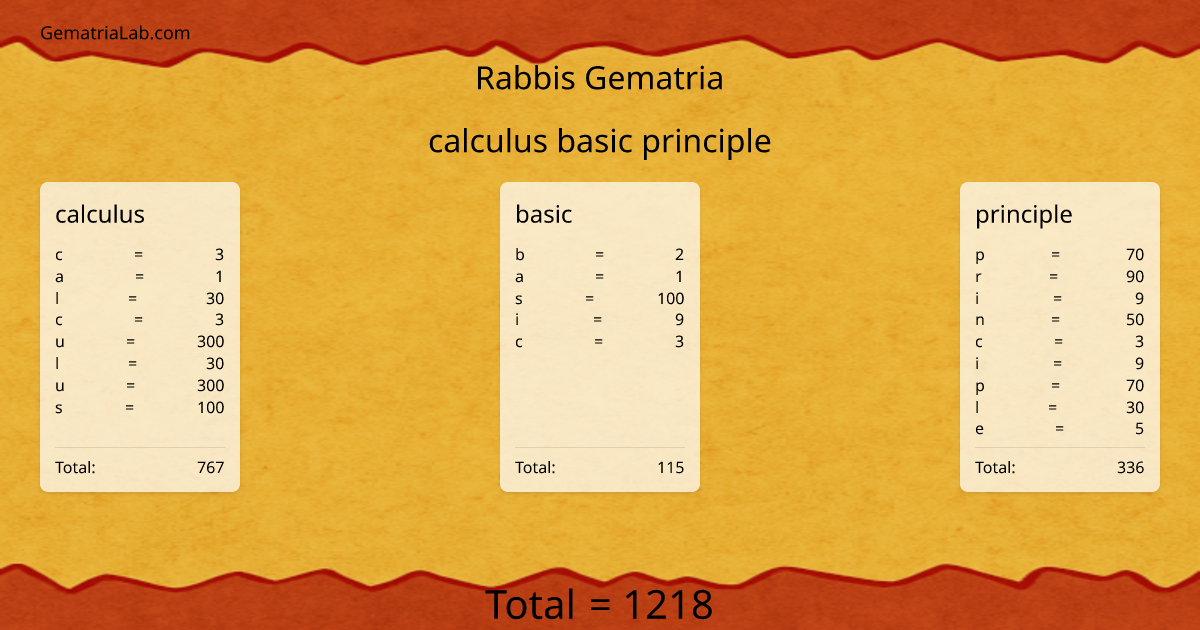 calculus basic principle in rabbis Gematria